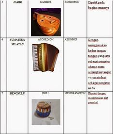 LIST Of TRADITIONAL INSTRUMENTS Of MUSIC IN INDONESIA Arts and Culture Pinterest Musicals LIST Of TRADITIONAL INSTRUMENTS Of MUSIC IN INDONESIA Arts and Culture Pinterest Musicals
