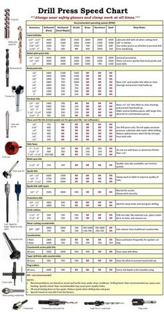 q size drill bit chart with screw size and drill bit that needs to q drill size