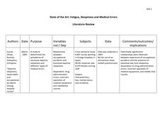330 Best Literature Review Images In 2019 Thesis Writing Learning