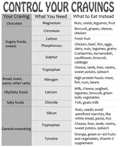 free printable healthy eating chart for kids playful cravings deficiencies chart