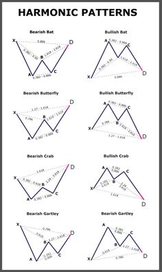 Forex sheet online
