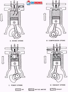 swengines cycle on how diesel engines work how does diesel engine how a diesel works