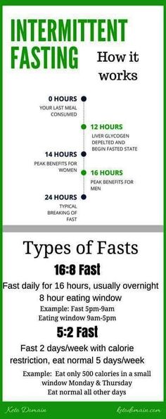 7 day ketogenic diet meal plan and menu healthy diets pinterest quick weight loss diet chart lose weight fast and build muscle