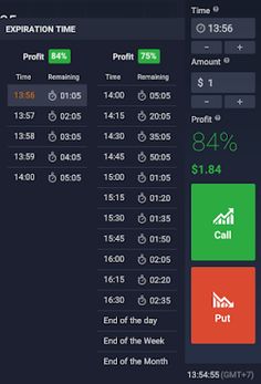 Review data in Excel in many ways: the examples Genuine binary option brokers uk