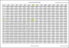 pv annuity table
