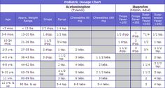 baby fever temperature chart normal body temperature fever temperature chart kids