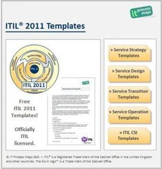10 best itil process