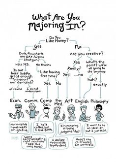 choose a college major