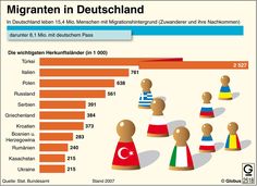 Freiburg vs bayern