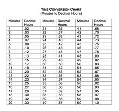 Image result for time to decimal Decimals, Time clock Image result for time to decimal Decimals, Time clock