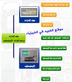 تحميل كتاب كاشف وراسم الإشارة Oscilloscope Pdf Ios Messenger Ios