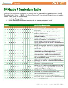 26 best printable lesson plans eneraction images free education printable lesson plans