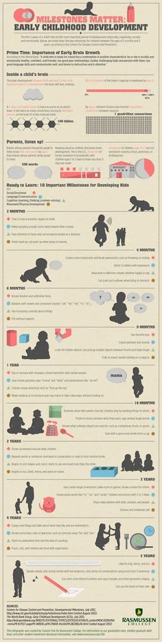 Some days are worse than others Mama said thereu0027d be days like - baby development chart Some days are worse than others Mama said thereu0027d be days like - baby development chart