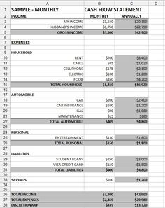 253 best budget spreadsheet images on pinterest saving money