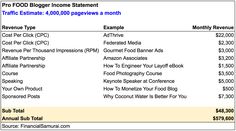 Profit And Loss Statement Form Free Interesting 13 Best Services And Why Us Digital Marketing Images On Pinterest Profit And Loss Statement Form Free Classy 13 Best Services And Why Us Digital Marketing Images On Pinterest