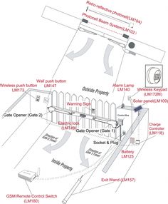 Gatemaster GSB Gate Closer Gatemaster GSB Gate Closer