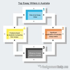 Writing essay helpful phrases picture 1