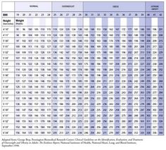Body M Index Bmi Body M Index Chart Healthy Weight Get Eating