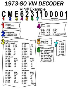 85 chevy truck wiring diagram chevrolet truck v8 1981 jeep cj7 vin decoder chart