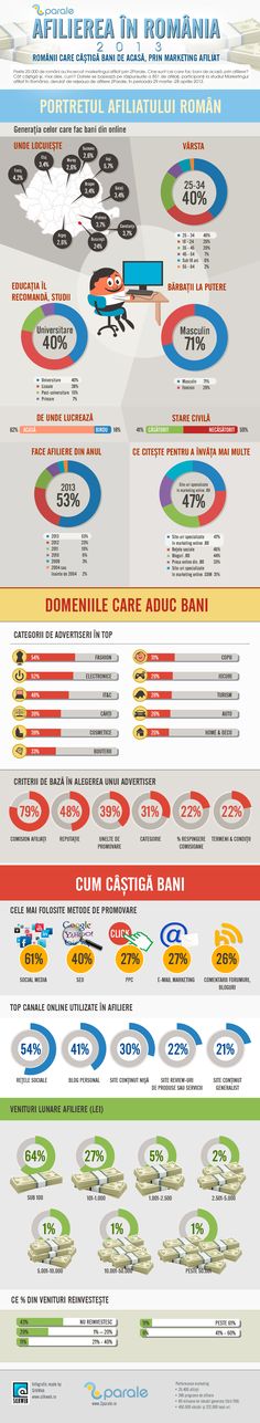 35 de modalități de a câștiga bani