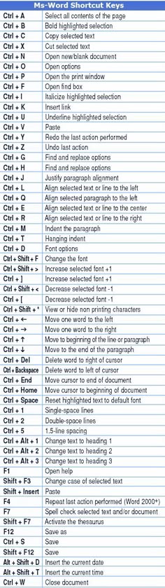 tips for the search Hashtag search, Infographic and Searching - resume skill words tips for the search Hashtag search, Infographic and Searching - resume skill words