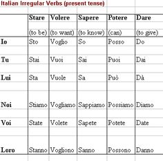 italian verb conjugation chart google search imparare italian conjugation chart