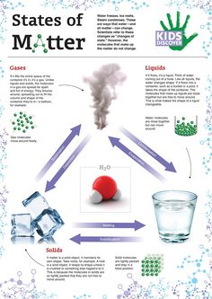 states of water