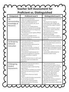 EDITABLE DANIELSON TEACHER EVALUATION ORGANIZERS FOR APPR EVIDENCE BINDER - TeachersPayTeachers.com Teaching Tools, Teaching Practices, Teacher Evidence Binder, Teacher Leadership