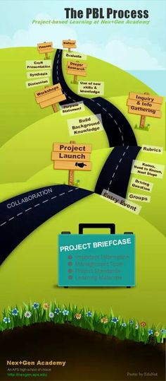 96 best resources images