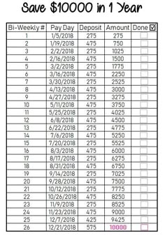 Save 10 000 In Only 52 Weeks To A Home Car Have Vacation Bi Weekly Savings Schedule Save 10000 In One Year