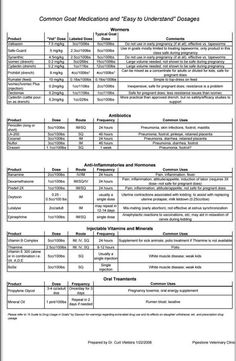 Wormer chart | goats | Boer goats, Goats, Dwarf goats