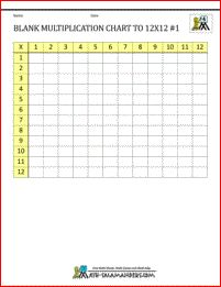 blank multiplication chart to 12x12 sheet 1 the numbers in this
