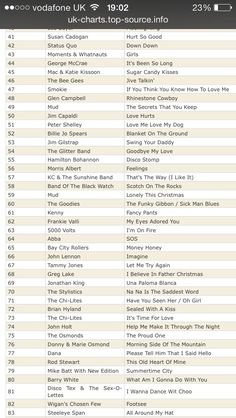 1046 Best Playlists Images In 2018 Songs Music Charts Party Playlist Music Country Songs Dj