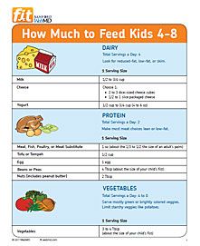 Is Your Child Eating Too Much Kids Health Toddler Nutrition How Much To Feed Kids 4 8