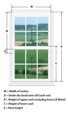 How To Paint A Window Sash Using Correct Use Our Sash Balance Calculator To Calculate Your Required Balances Complete The Form With