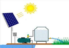 تركيب مضخات المياه Water Pumps Pumps Solar Water Pump
