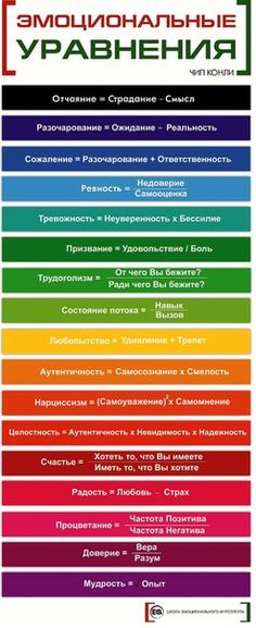 Практическая психология и психотерапия