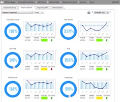 human resources kpi