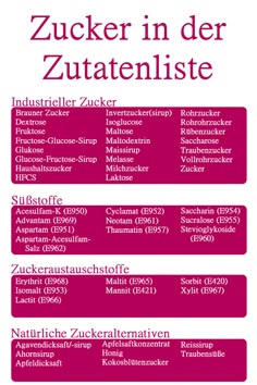 Aubergine zur Gewichtsreduktion PDF-Dateien