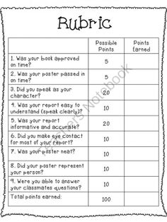 biography report