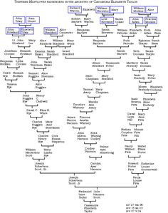 family tree template 31 free printable word excel pdf psd ppt family tree template ppt