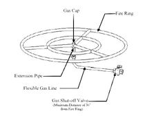 build a outdoor gas firepit document on building his fire pit