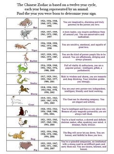 14 best chinese zodiac images chinese zodiac zodiac chinese new year animals meanings chart