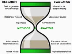 Phd thesis monitoring and evaluation
