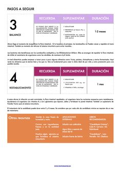 8 Ideas De Infección Por Hongos Infección Por Hongos Candidiasis Dieta Candidiasis