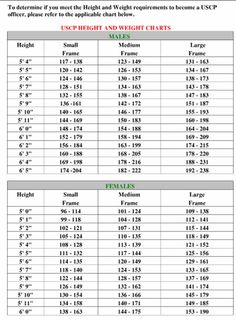 height weight age chart