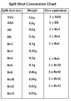 fishing split shot conversion chart pole shot conversion chart
