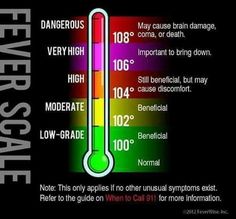 body temperature fever chart body temperature in degrees fever chart for kids