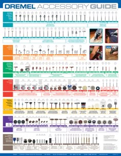 printable drimmel bit chart here is all theinformation dremel accessories chart