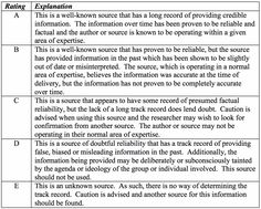 Civil Essay: Benzocyclobutene essay students privacy guaranteed!